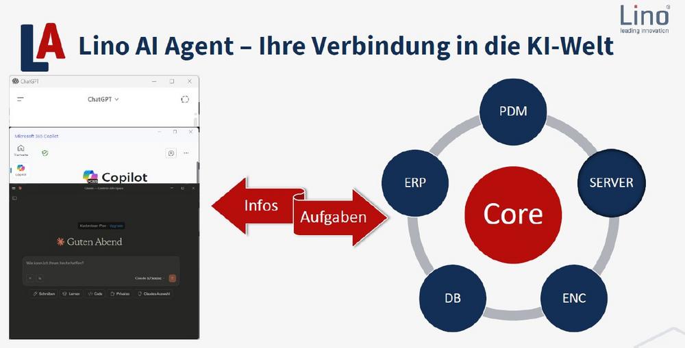 Lino® AI Agent im Vertriebsprozess zur CAD-Daten-Generierung (Webinar | Online)