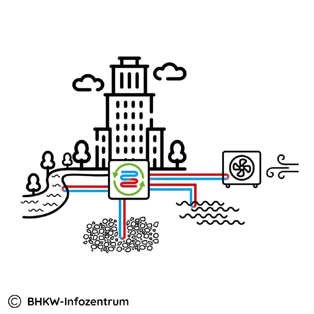Großwärmepumpen 2026 – die Zukunft der Wärme beginnt jetzt (Konferenz | Magdeburg)